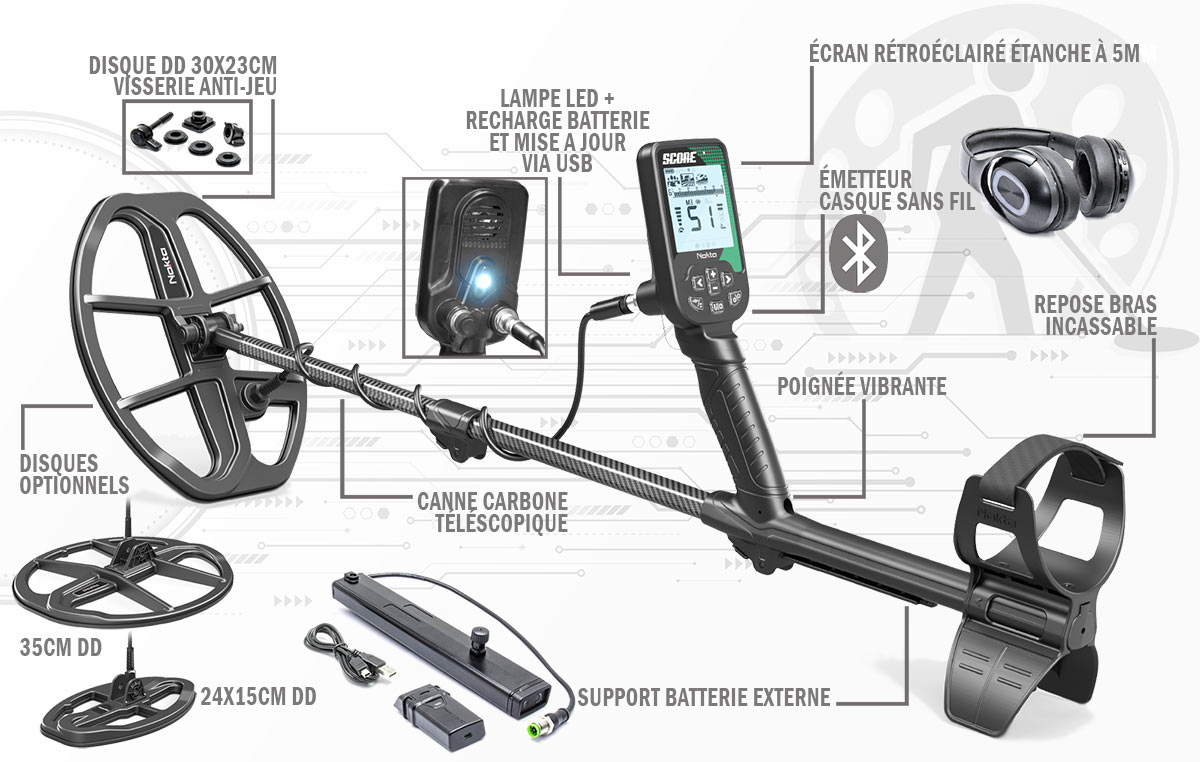 equipement detecteur score