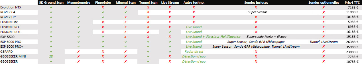 Comparatif OKM